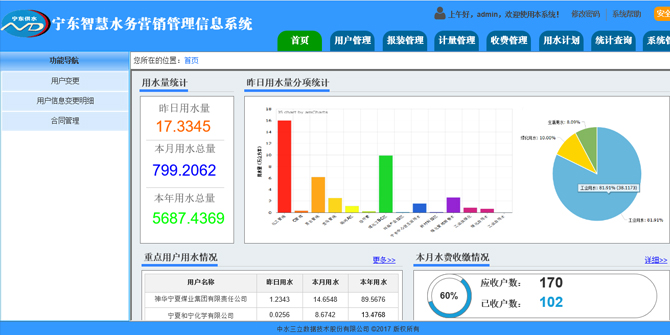 智慧水务管理平台