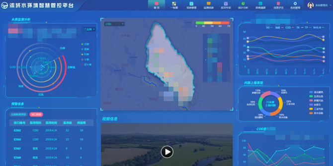 流域水环境管控平台