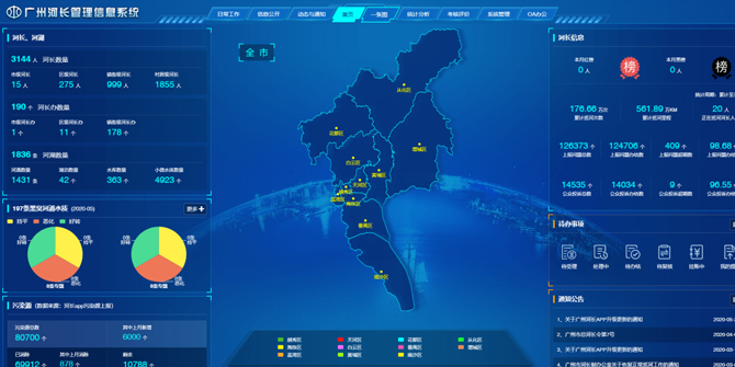 河长制大数据决策支持系统